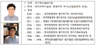 환경부 친환경전환정책 총괄 국장에 첫 민간전문가