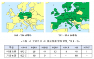 유럽의 고병원성 조류인플루엔자(AI)발생 급증으로 국내 유입 사전대비 철저