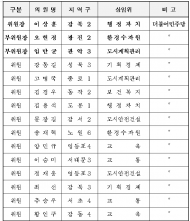기후위기 대응과 탄소중립을 위한 구체적인 추진 환경계획 즉각 실행해야
