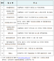 환경부, 식약처와 함께 화장품 소분(리필)매장 활성화 지원