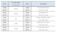 이랜드몰,  5일간의 반값 특가퍼레이드 ‘반값위크’ 진행