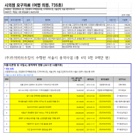 서울시 한 단체의해 10년동안... 서울시 도시재생 사업?