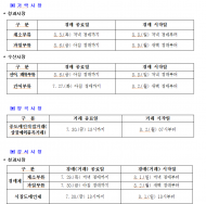 2021년 가락시장 등 하계 휴업일 안내