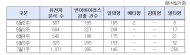 서정숙의원, 1달 만에 16.6배 폭증한 국내 델타변이 감염
