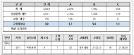 환경부, 공공급속충전기 고장 시 즉각 조치체계 구축
