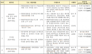 환경시험검사법 환경법안 국회 통과...‘환경시험검사법’, ‘수도법’ ’화학물질관리법‘
