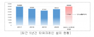 타워크레인 사고예방을 위한 건설현장 관리감독 강화