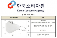 KF94마스크, 제품별 치수 차이 있어…개인에 맞는 선택 중요