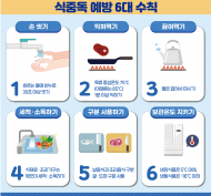 식약처, 김밥 등 분식 취급 음식점 집중 환경점검