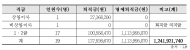 김은혜의원, LH 간부 19명 퇴직...퇴직금 약 12억원 챙기고, 재취업 제한도 ‘프리’