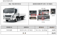 BMW, 만트럭, 벤츠, 아우디, 스즈키,현대 결함시정 실시