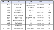 생태전문가, 탄소배출권 연구모임이어 환경전문 생태활동가 132명 이재명 후보 지지선언
