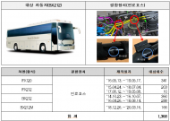 다임러, 벤츠, 자일대우, 가와사키 결함 리콜 실시
