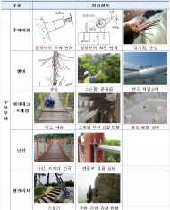 국토부, 출렁다리 안전점검 시 활용할 수 있는 매뉴얼 배포