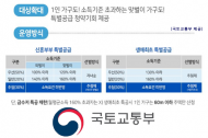 국토부, 청약시장에서 소외됐던 청년층 위해 특별공급 ‘추첨제’ 도입