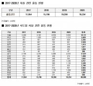 김도읍 의원,자살 관련 출동 4년 새 60.9% 급증...왜?