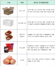 추석 연휴 대비 생활폐기물 관리 대책 추진