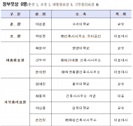 건축의 날 기념식,‘미래와 건축’주제로 온라인 개최