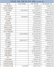 국민연금, 日전범기업에 1조5천억 투자