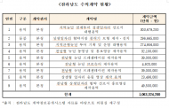 한무경, 文 대통령 참석한 행사서 돌던 풍력 발전기... 3억짜리 모형?