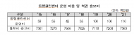 20년 복권판매액 사상 최대 5조4천억원... 불법행위도 폭증
