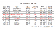노사문화우수상 받고 뒤로 노동자 돈 빼돌리는 우수기업...한국조폐공사, 한진,유니크등 노동자 임금체불 4건