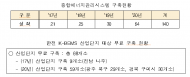 한전 K-BEMS 사업... 39억 투자해 수익은 고작 2억원’