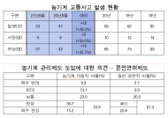 김민철, 가장 많은 농기계 교통사고...전남  3년간 사망자 36명