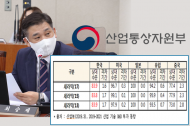최승재 의원 “전통 세라믹 산업에 관심 필요”…중국산 90% 점령