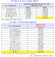 서삼석 의원,“농업인의날, 지속가능한 희망의 농업위해 진력할 것”