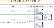 환경부, 차량용 요소수 판매... 조정명령 발동