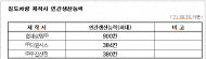 서울교통공사, 국내 차량제작사에 259억 납품지연에 따른 지체상금 부과