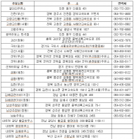 내일 전국 주요  100개 주유소... 화물차 6만대분의 요소수 공급