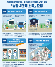 충북 음성 육계농장 확진, 전남 담양 육용오리 의심축 발생