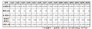 코로나 치료제...중·경증 등 환자별 맞춤 치료 환경필요