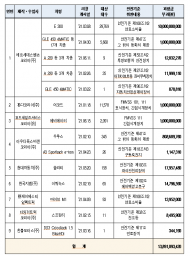 안전기준 환경부적합 자동차 판매한 ...현대.벤츠 .아우디 등