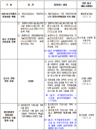 물관리 관련 제도... 2021년부터 이렇게 달라진다.