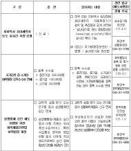 보건환경 제도, 2021년부터 이렇게 달라진다.