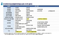 한강청, 온·오프라인 모니터링 통해 생활화학제품 불법 유통 근절