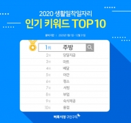 2020년 생활밀착일자리 인기 검색어 종합순위 1위 '주방'