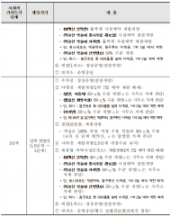 국립공원 코로나19 방역, 거리두기 등 환경예방에 주력