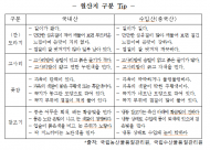도, 설 명절 맞아 20일부터 농축수산물 원산지표시 합동 지도·점검