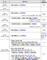 '저층주거지 리모델링' 수평증축 더 넓게…건폐율‧건축선 제한 푼 서울시