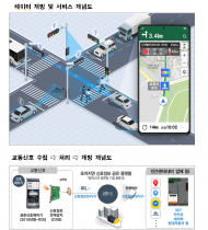 6월부터 내비게이션에서 교통신호...무단횡단 등 각종 위험 미리 통보