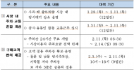 서울시농수산식품공사, 설 맞아 가락시장 주차·교통 특별 대책 마련