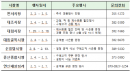 설 명절 장보기는 은평구 전통시장에서”...제수용품 5~10% 할인행사,