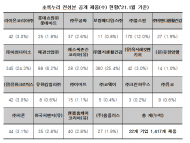 환경부, 세탁제·방향제 등 생활화학제품 전성분 정보 공개