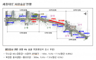 홍성룡 시의원, 세종대로사거리~서울역 구간 중 횡단경사 4% 초과 구간 무려 443m에 달해