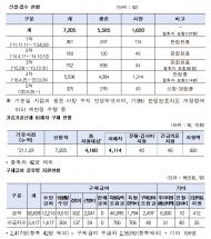 가습기살균제 피해구제법 개정에 따른 세부규정환경 마련