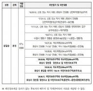 권칠승 장관 후보자, 어린이보호구역내에서만 3차례 과속